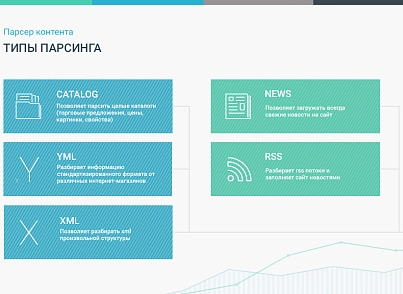 Сотбіт: Парсер контенту – сайти, excel, xml, yml, csv, rss (shs.parser) - рішення на Бітрікс