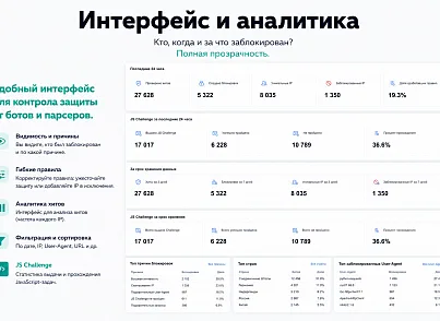 Защита от парсинга (protobyte.antiparsing) - рішення на Бітрікс