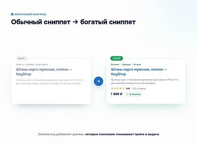 Программный модуль для 1С-Битрикс «Микроразметка Schema.org» (keyclient.schema) - решение для Битрикс