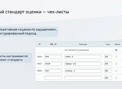ProfiCRM: Контроль якості дзвінків (proficrm.checkquality) - рішення на Бітрікс