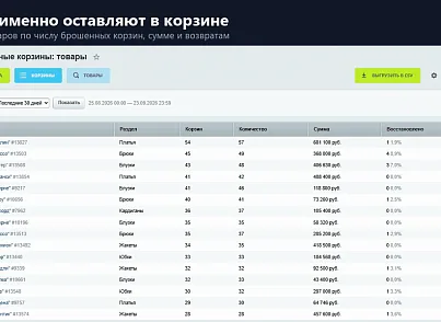 Брошенные корзины (rover.basket) - рішення на Бітрікс