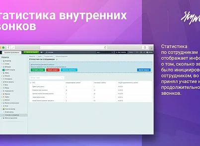 Статистика внутренних звонков (skyweb24.internalcallstat) - рішення на Бітрікс