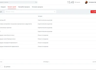 Улей: Управление целями. Каскад (ithive.goalsmanagement) - рішення на Бітрікс