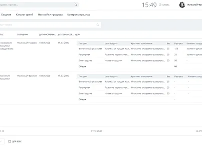 Улей: Управление целями. Каскад (ithive.goalsmanagement) - рішення на Бітрікс