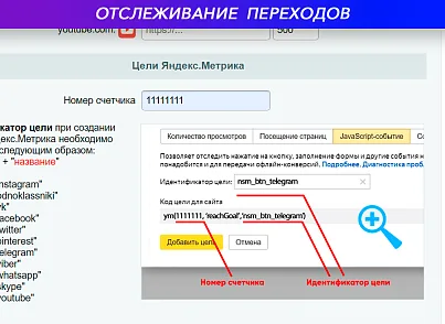 Кнопки на чаты и группы социальных сетей: ВКонтакте, Telegram, WhatsApp, Viber, Одноклассники... (niges.scbtns) - рішення на Бітрікс