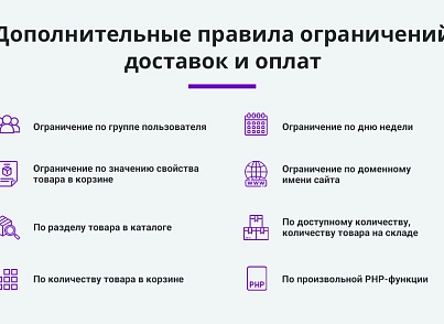 Расширение правил ограничений доставок и оплат (restrictions) (arturgolubev.restrictions) - рішення на Бітрікс