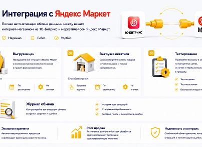 Интеграция с Яндекс Маркет (guryev.ym) - рішення на Бітрікс