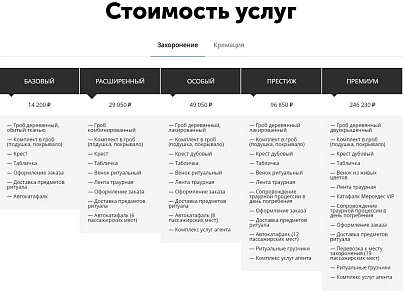 АйПі Ритуал - ритуальні послуги, виготовлення пам'ятників, благоустрій могил (ipdesign.ritual) - рішення на Бітрікс