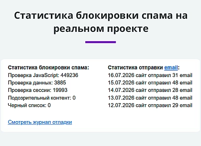 Защита форм сайта от спама без CAPTCHA (arturgolubev.antispam) - рішення на Бітрікс