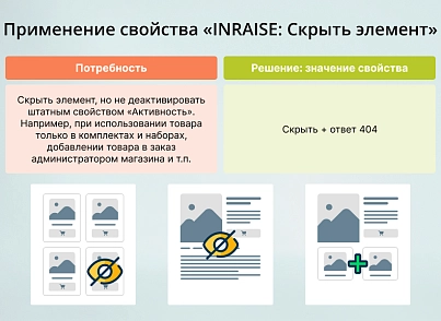 INRAISE: Скрыть элемент (inraise.hide) - рішення на Бітрікс