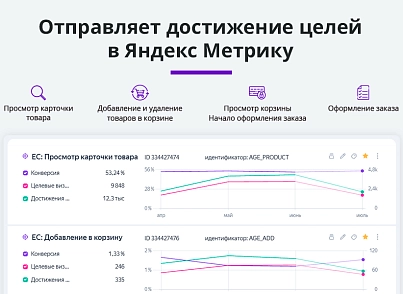 Електронна комерція для Яндекс.Метрики, Google Analytics (ecommerce, clientid, utm-мітки, GA4) (arturgolubev.ecommerce) - рішення на Бітрікс