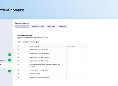 Бублик Шоп: интернет-магазин для малого и среднего бизнеса (nikolaus.minishop) - рішення на Бітрікс