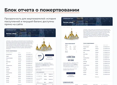 ARTBYTE.CHURCH  (artbyte.church) - рішення на Бітрікс