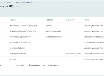 URL Rewrite Controller (trdn.urls) - рішення на Бітрікс