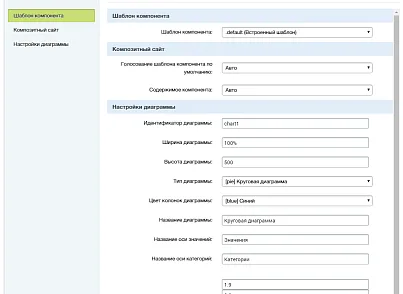 Диаграммы AmCharts (ithive.amchartscomponent) - рішення на Бітрікс