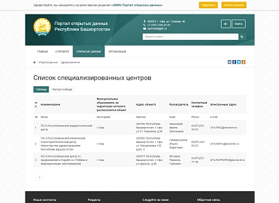 SIMAI: Портал відкритих даних – адаптивний з версією для людей з вадами зору (simai.opendata) - рішення на Бітрікс