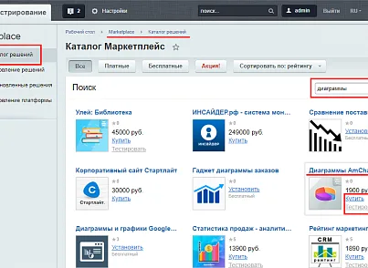 Диаграммы AmCharts (ithive.amchartscomponent) - рішення на Бітрікс