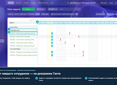 Группировать задачи по сотрудникам (navrotsky.taskemployees) - решение для Битрикс