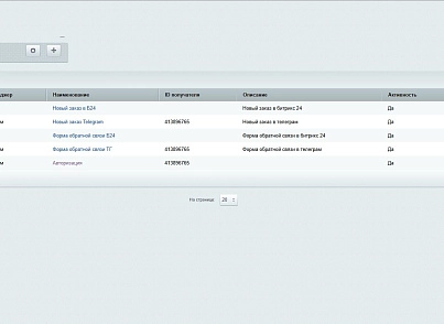 Заявки в мессенджеры и в Битрикс24 (dis.notification) - рішення на Бітрікс