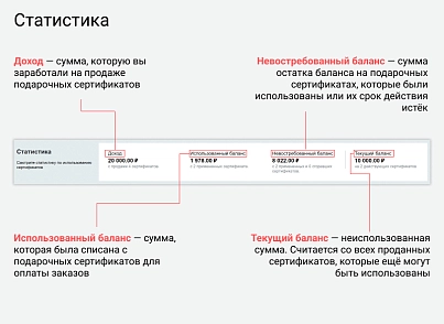 Подарочные сертификаты (isaev.certificates) - решение для Битрикс