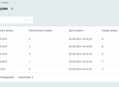 Отчёт о проданных товарах (itescort.salereport) - рішення на Бітрікс