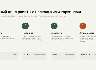 BUSSOL: Мультикорзина — несколько корзин для интернет-магазина (bussol.multicorzine2) - рішення на Бітрікс