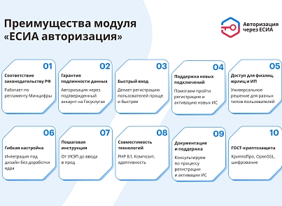 ЕСІА Авторизація. Вхід на сайт через Держпослуги (nan.esia) - рішення на Бітрікс