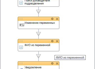 Выбор руководителя подразделения (активити) (mcart.selectufhead) - рішення на Бітрікс