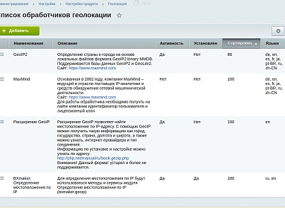 BXmaker. GeoIP 4.0 (bxmaker.geoip) - рішення на Бітрікс
