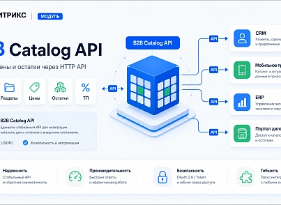 Kokhanenko: B2B Catalog API  (kokhanenko.catalogapi) - рішення на Бітрікс