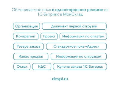 МойСклад: Гибкий обмен заказами по API (rbs.moysklad) - рішення на Бітрікс