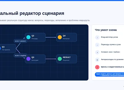 BUSSOL: Конструктор квизов, тестов, подборщиков и калькуляторов (bussol.quiz) - рішення на Бітрікс