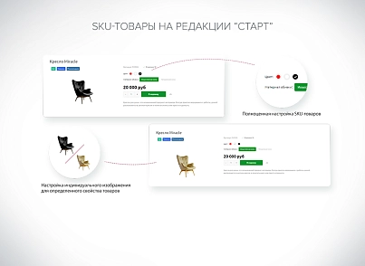 INTEC StartShop - модуль інтернет-магазину для редакції Старт (intec.startshop) - рішення на Бітрікс