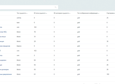 Рабочие столы (bestrank.desktop) - рішення на Бітрікс