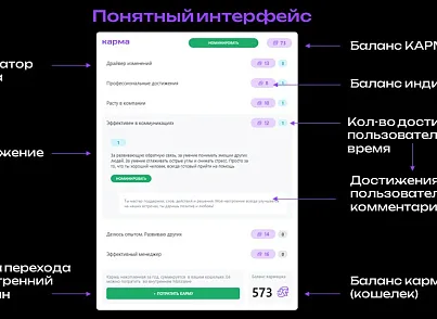 КАРМА (dinnovate.karma) - решение для Битрикс