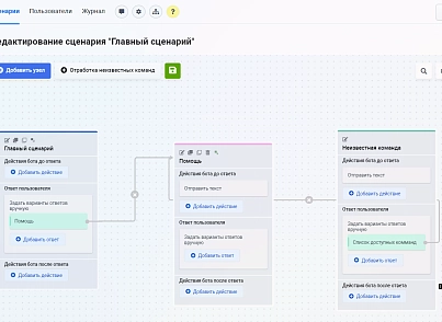 Конструктор чат-ботов Zabotix коробочная версия. Редакция с интегрированным редактором (itees.zabotixol) - рішення на Бітрікс