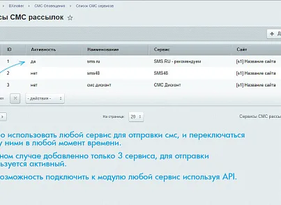 BXmaker. СМС Оповіщення (70+ SMS сервісів) (bxmaker.smsnotice) - рішення на Бітрікс