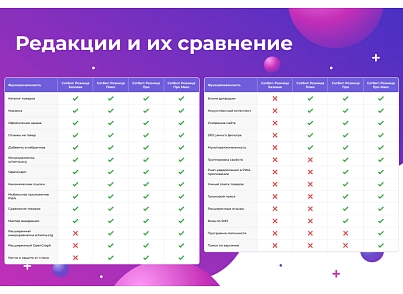 Сотбіт: Роздріб Плюс – готовий шаблон інтернет-магазину (sotbit.b2cplus) - рішення на Бітрікс