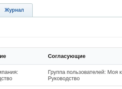 Дексика: Погодження документів (dexika.contract) - рішення на Бітрікс