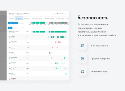 ИНСАЙДЕР - система мониторинга, контроля и комплексной оценки эффективности работы персонала (insiderrf.insider) - рішення на Бітрікс