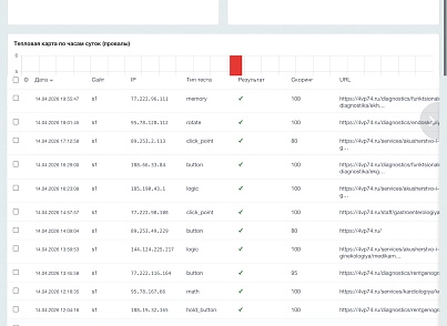 Умная капча, защита от спама и ботов (luxar.captcha) - рішення на Бітрікс