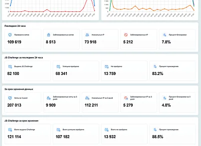 Защита от парсинга (protobyte.antiparsing) - рішення на Бітрікс