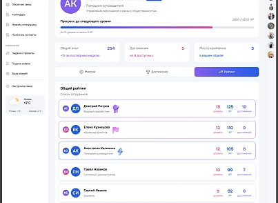 Геймификация (mcart.gamification) - рішення на Бітрікс