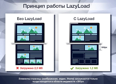LazyLoad PRO - Отложенная загрузка изображений, видео и iframe в 1 клик (delight.lazyload) - рішення на Бітрікс
