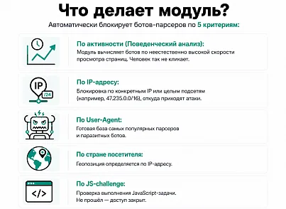 Защита от парсинга (protobyte.antiparsing) - рішення на Бітрікс