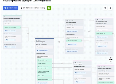 Чат-боты для сотрудников. Конструктор от Zabotix. Коробочная версия (itees.zabotixintranet) - рішення на Бітрікс