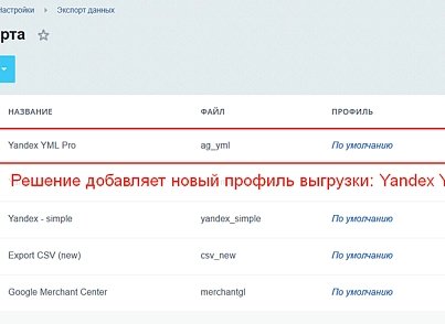 Выгрузка каталога товара в YML (яндекс) формате  (arturgolubev.yml) - рішення на Бітрікс