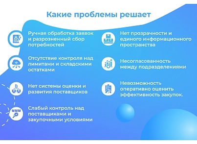 Сотбіт: SRM – система управління закупівлями та постачальниками (sotbit.srm) - рішення на Бітрікс