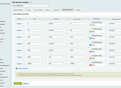 Улей: Геймификация (ithive.gamification) - рішення на Бітрікс