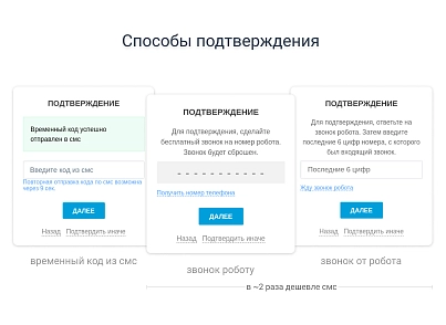 BXmaker. Авторизація за номером телефону (bxmaker.authuserphone) - рішення на Бітрікс